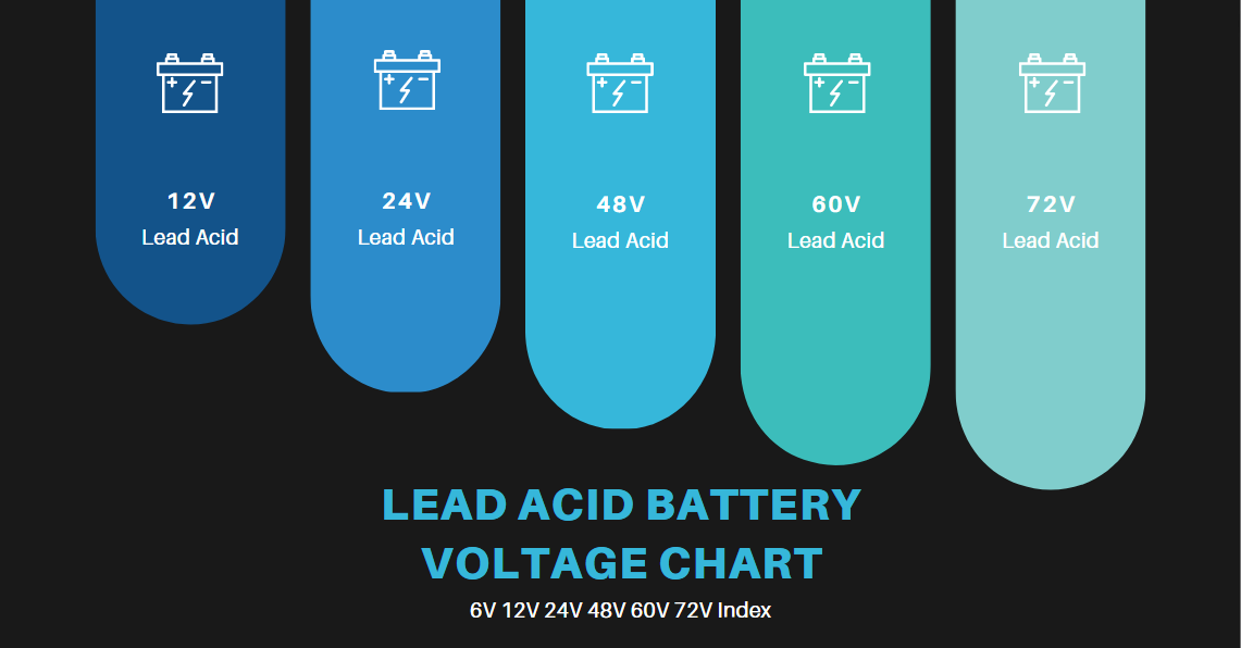 Lead Acid Battery Voltage Chart 72V 60V 48V 36V 24V 12V