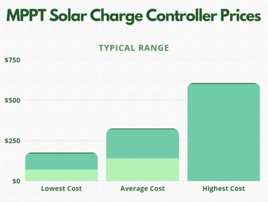 MPPT Solar Charge Controller Prices Range